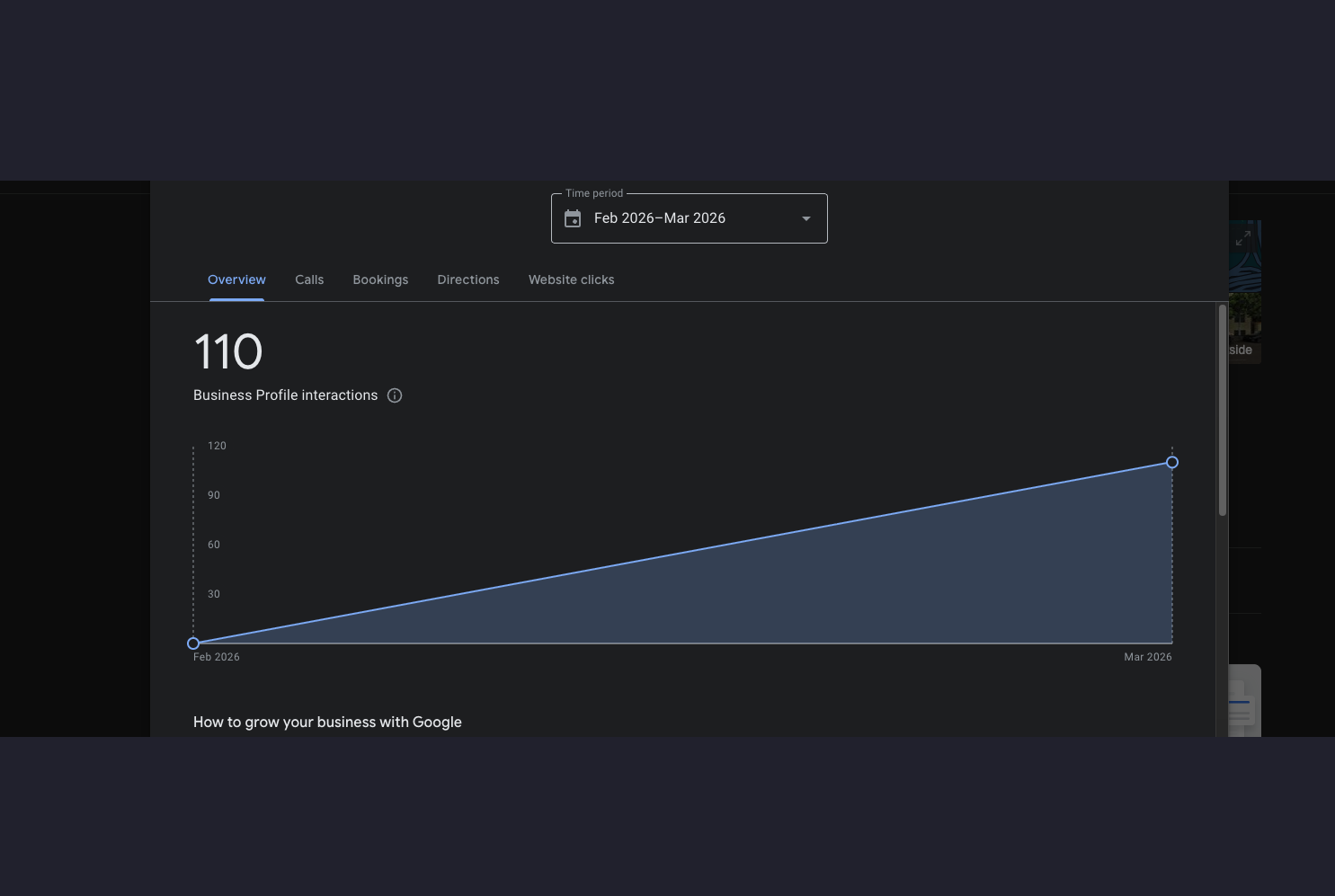 Google Business Profile — 110 total interactions, Feb-Mar 2026