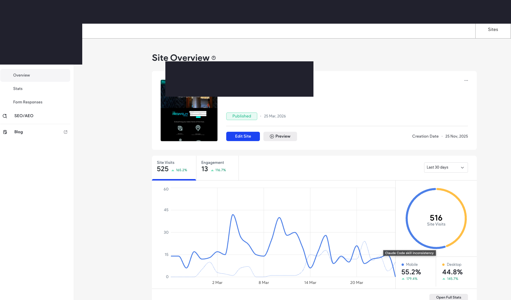 Website traffic — 525 visits in the first 30 days, organic only